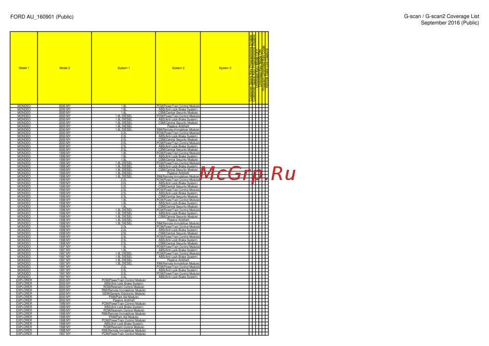 G-scan TAB