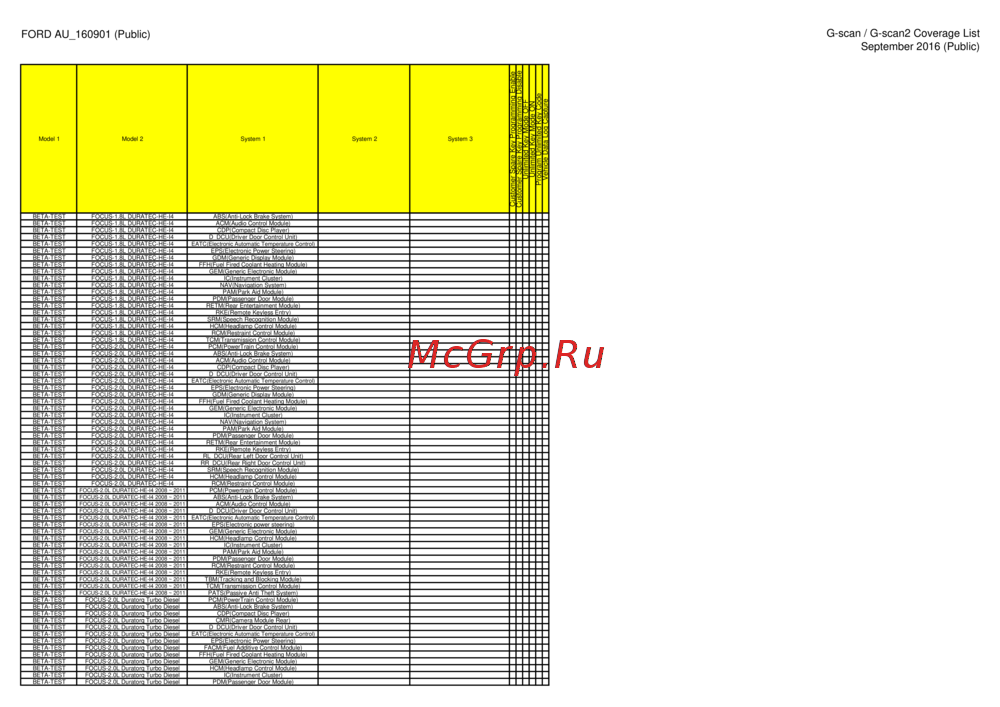 G-scan TAB