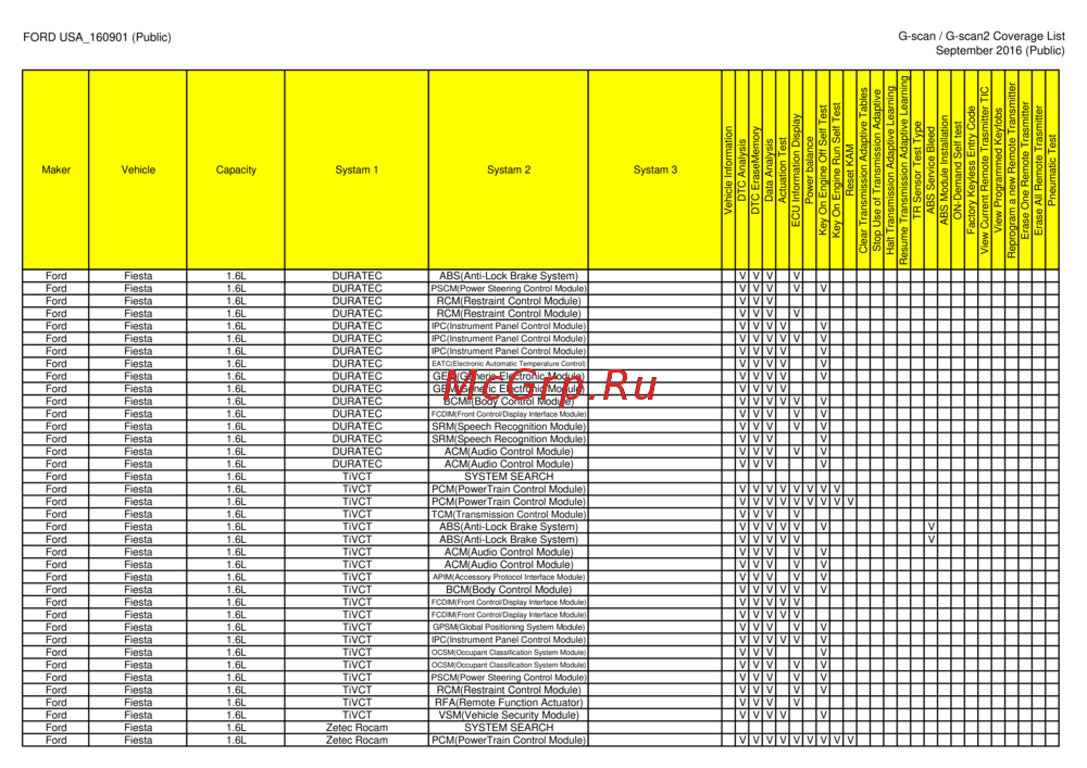 G-scan TAB