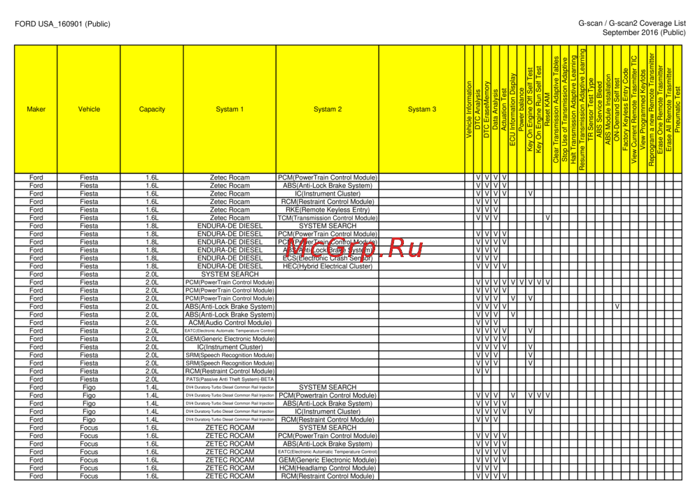 G-scan TAB