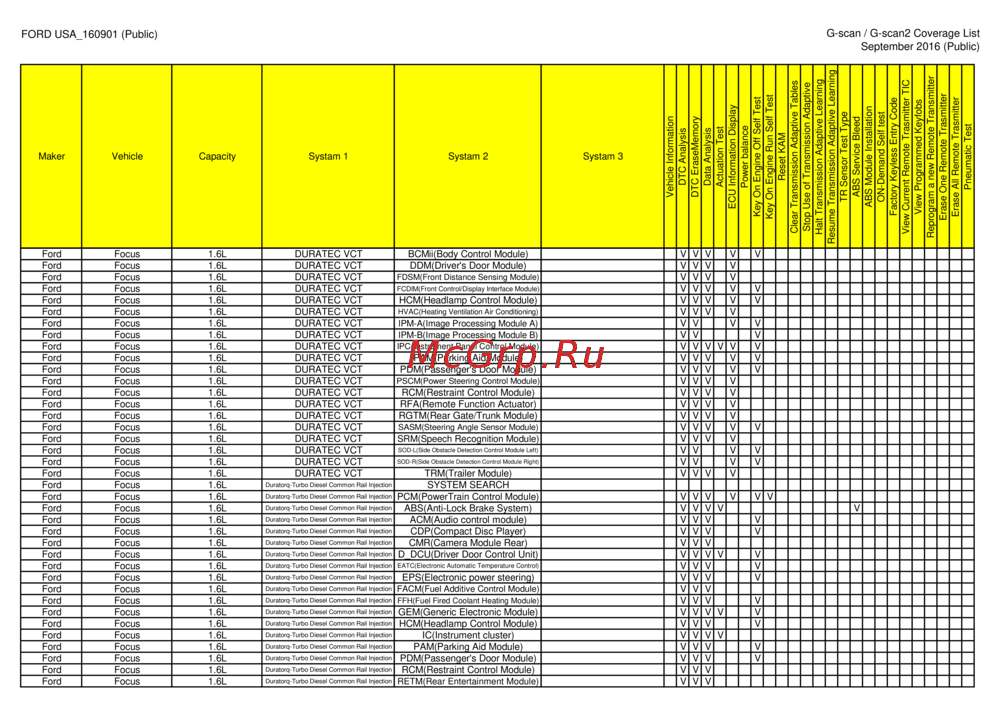 G-scan TAB