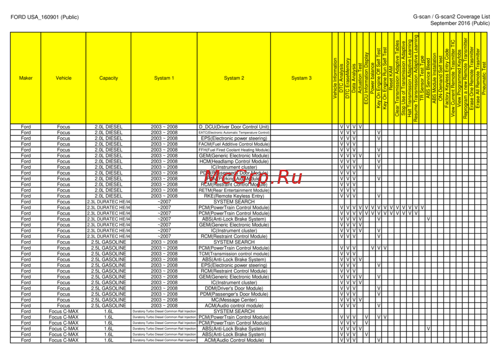 G-scan TAB