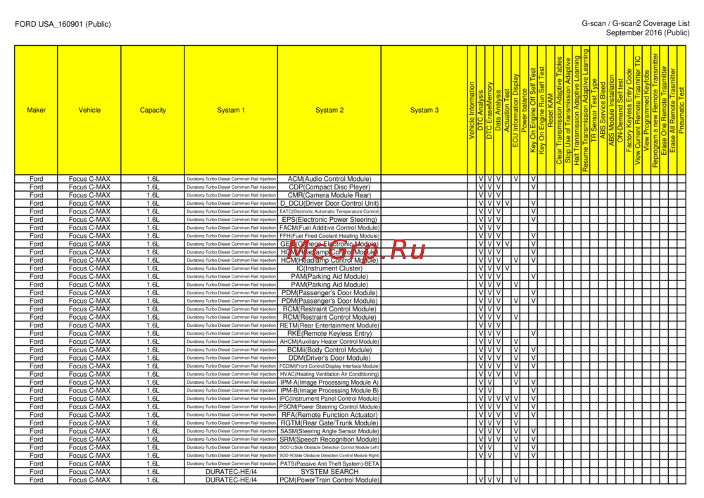G-scan TAB