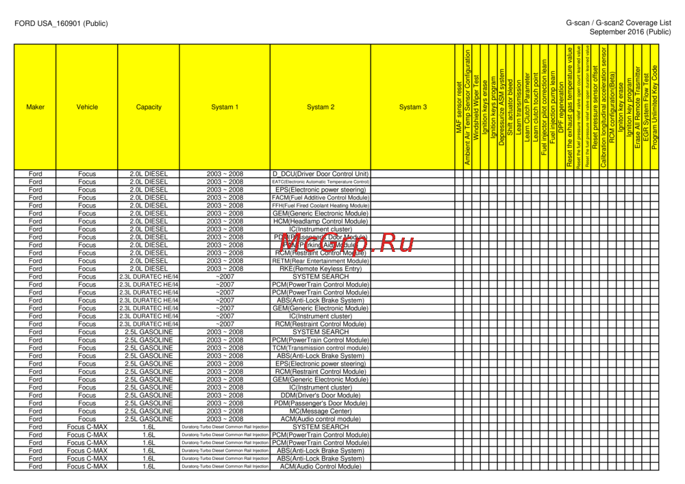 G-scan TAB