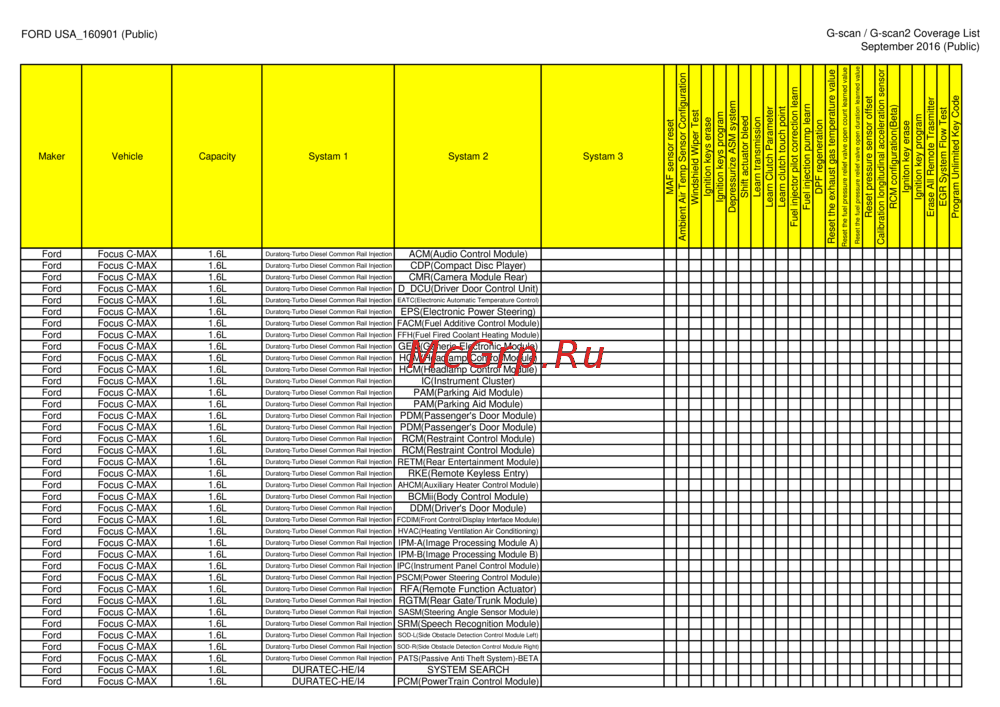 G-scan TAB