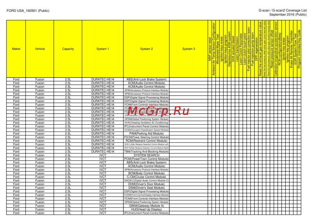 G-scan TAB