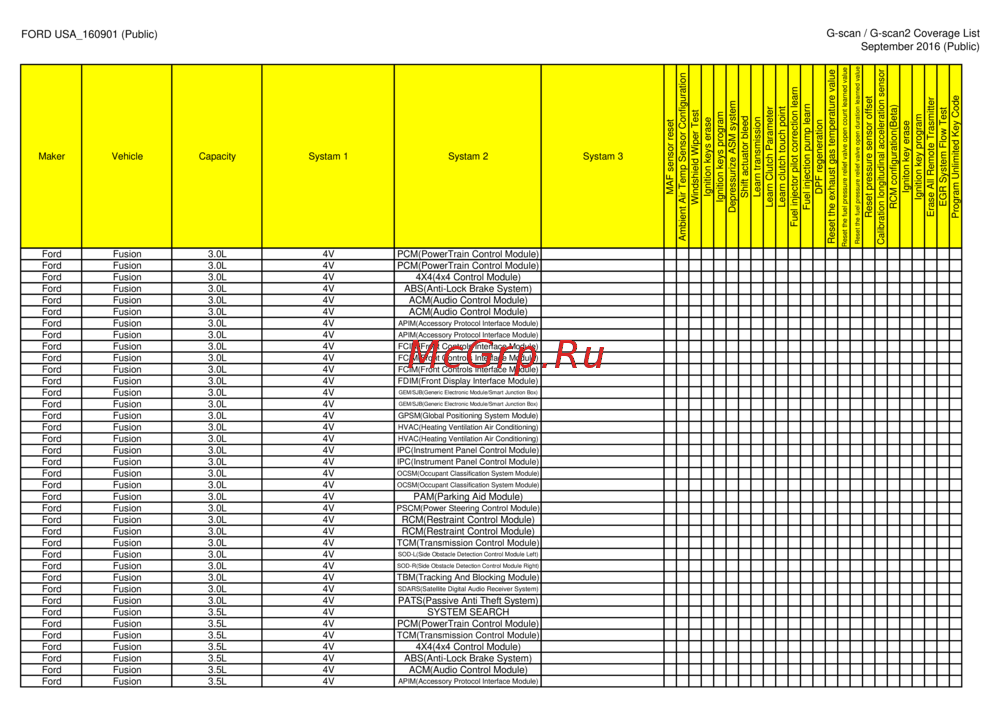 G-scan TAB