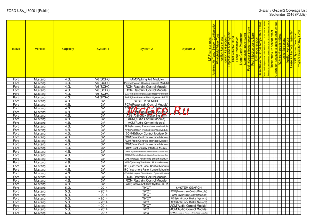 G-scan TAB