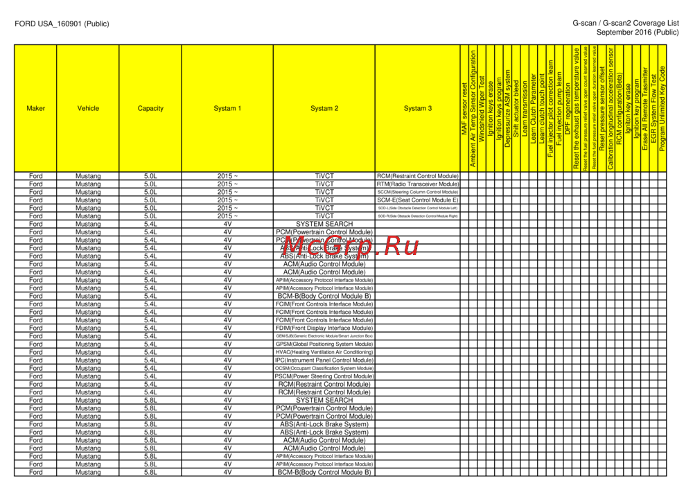 G-scan TAB
