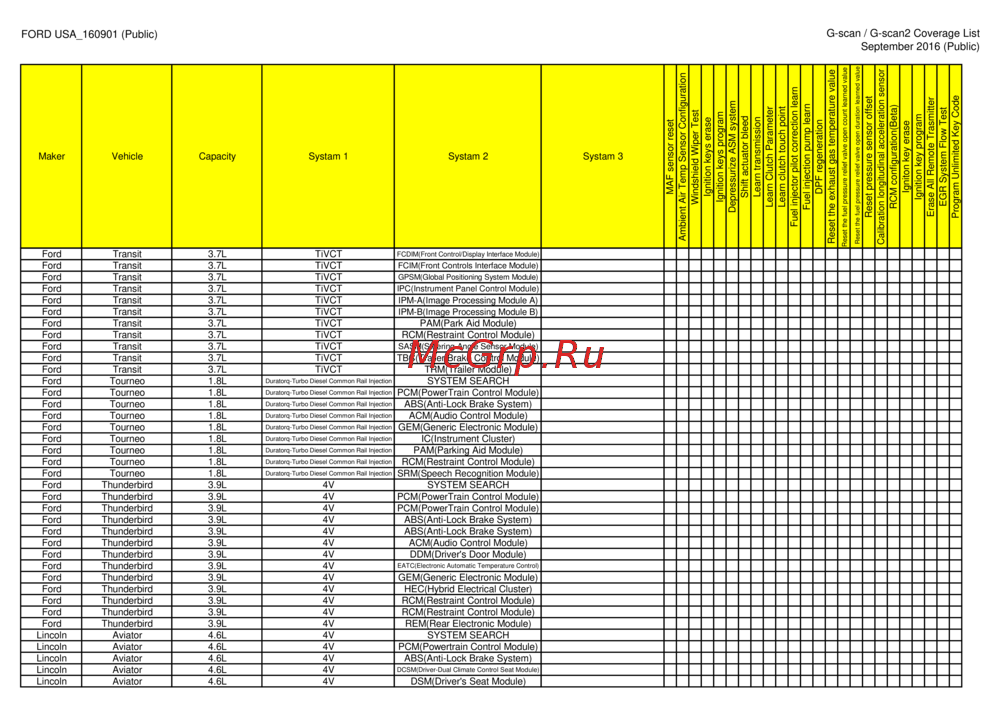 G-scan TAB