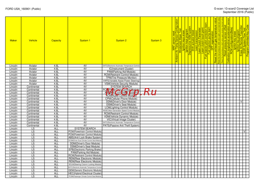 G-scan TAB