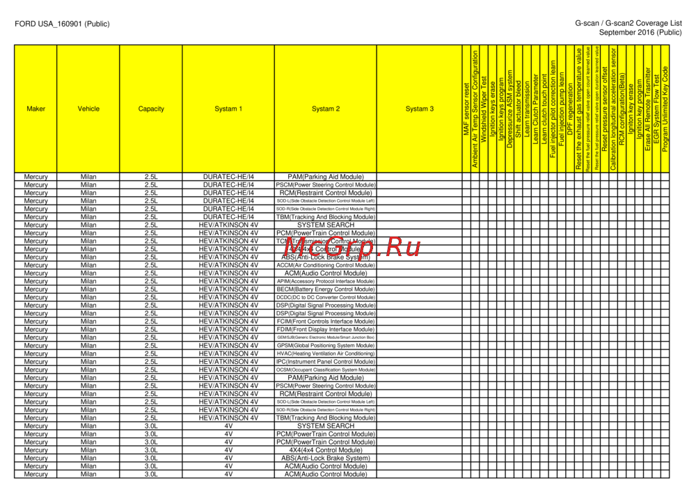 G-scan TAB