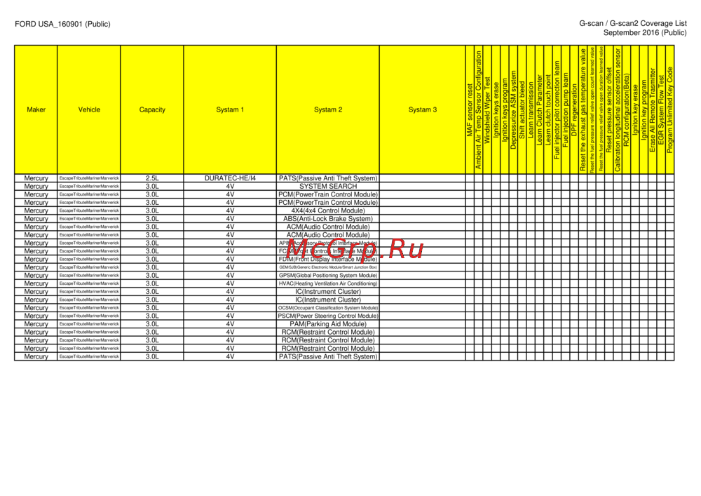 G-scan TAB
