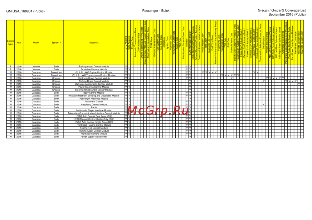 G-scan TAB
