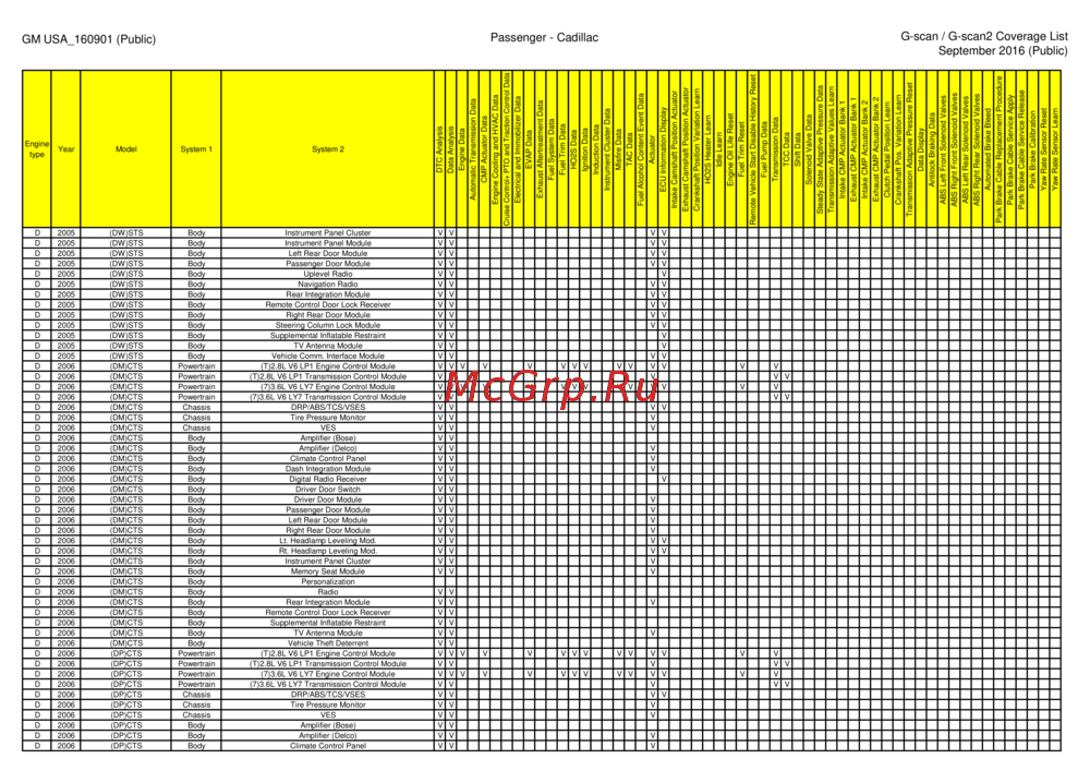 G-scan TAB