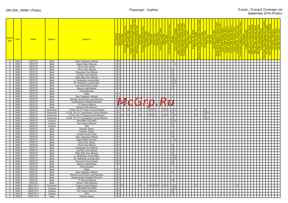 G-scan TAB