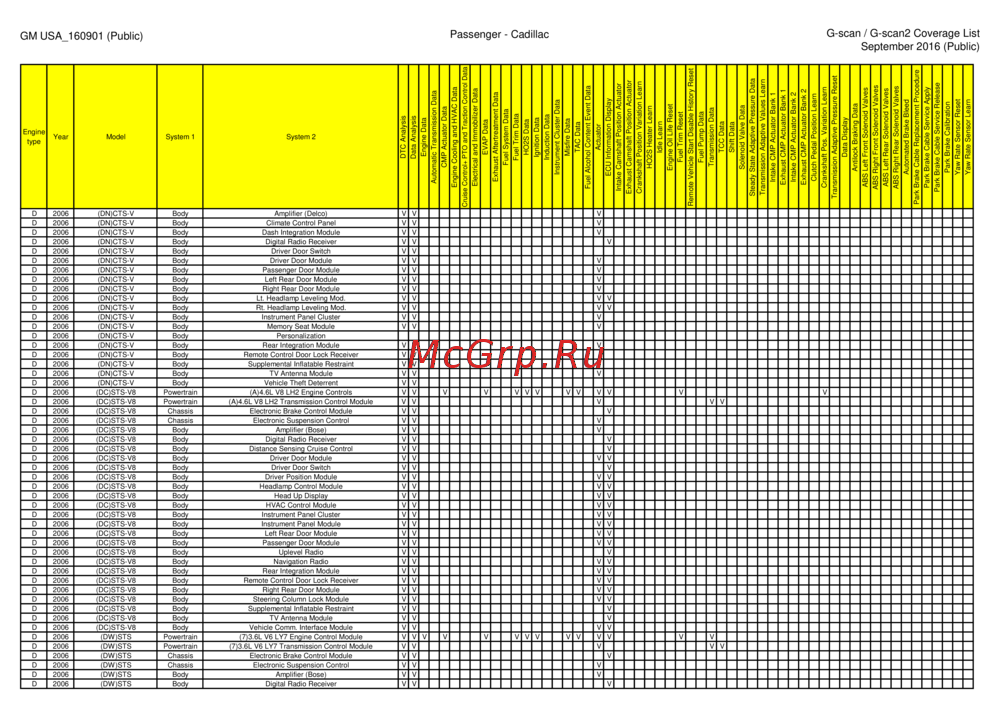 G-scan TAB