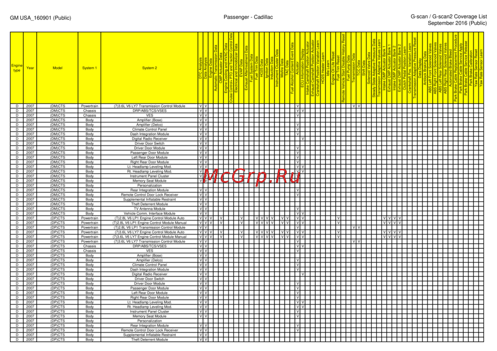 G-scan TAB