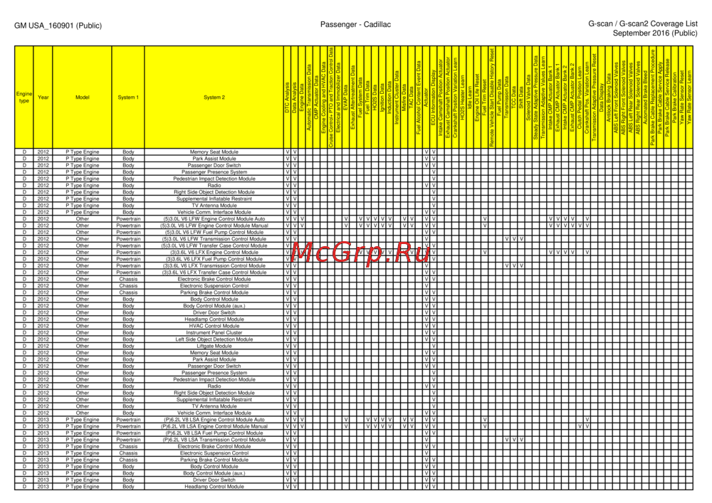 G-scan TAB