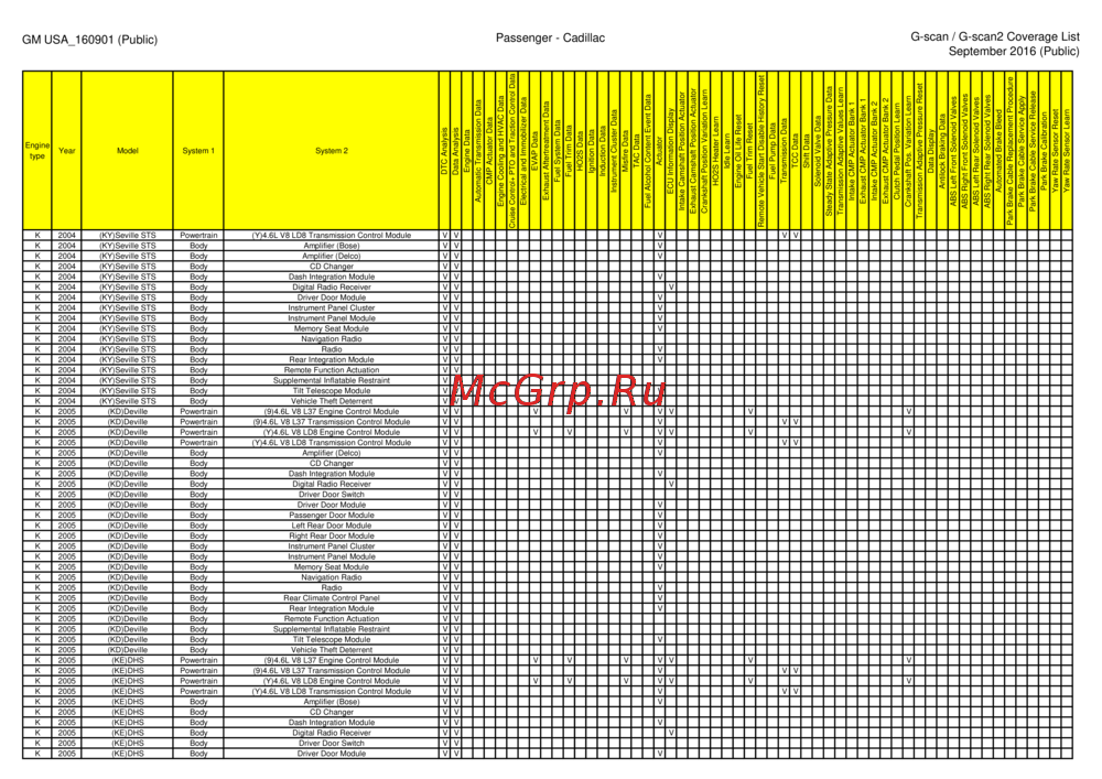 G-scan TAB