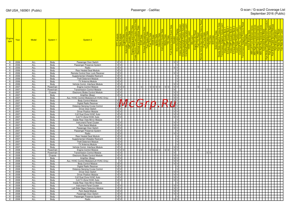 G-scan TAB