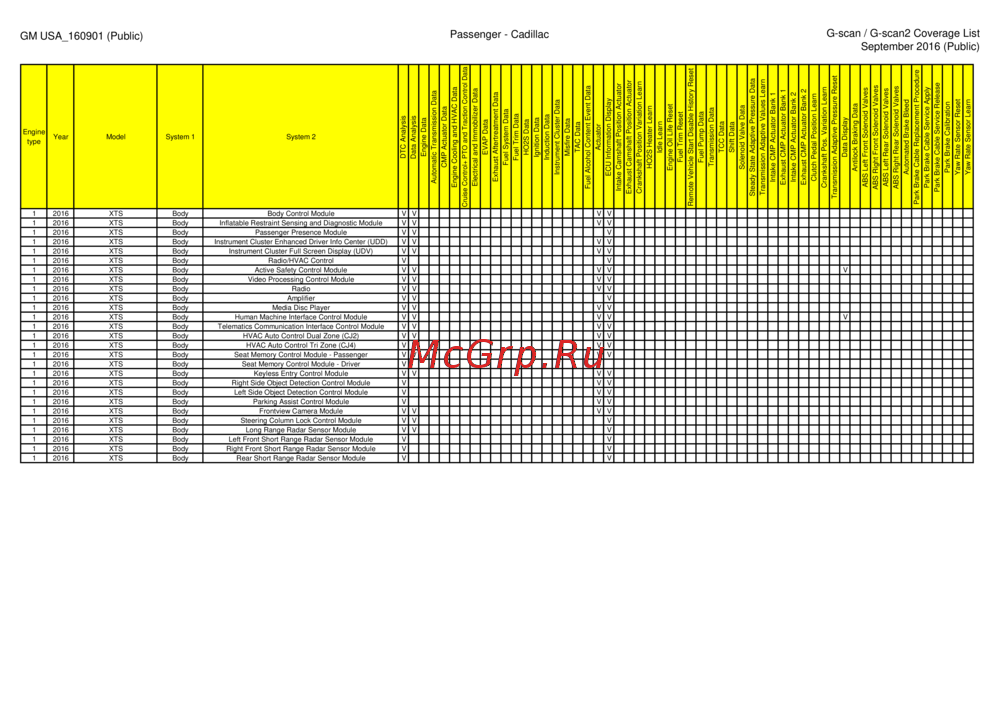 G-scan TAB