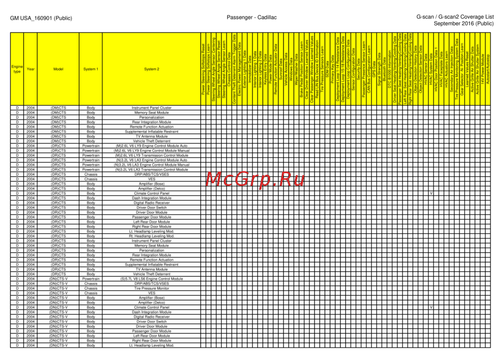 G-scan TAB