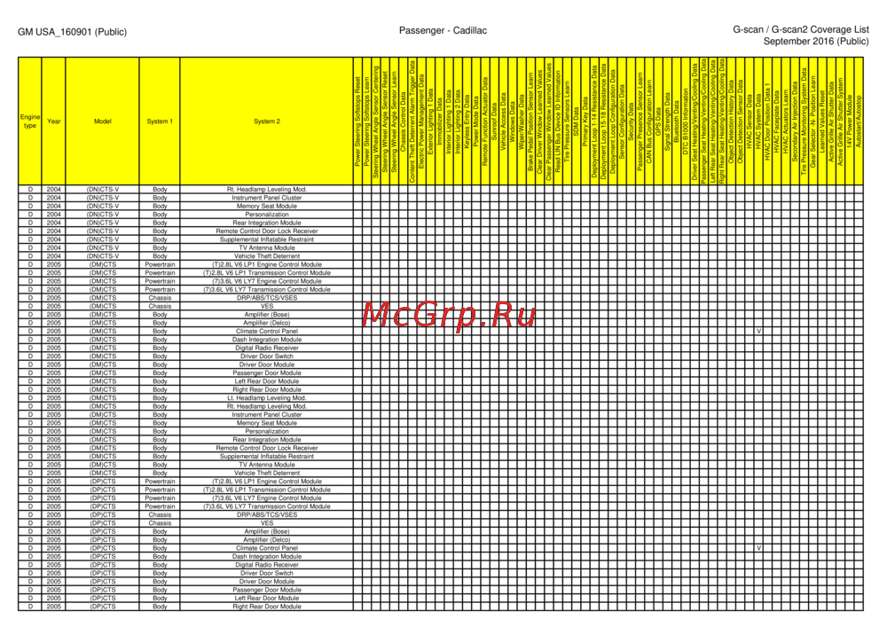 G-scan TAB