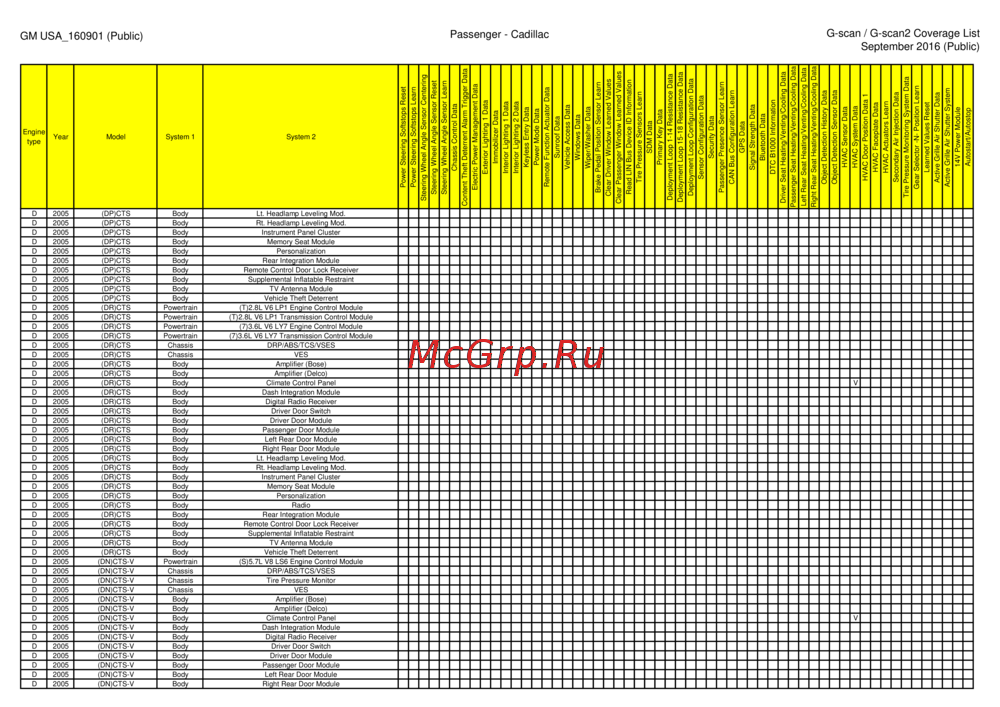 G-scan TAB