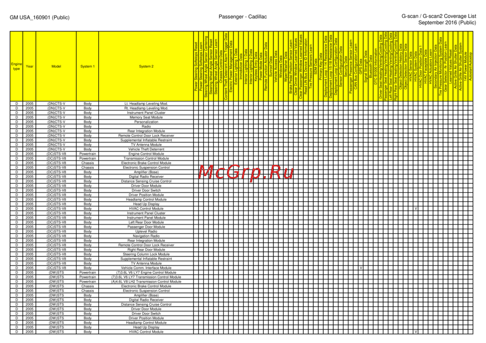 G-scan TAB