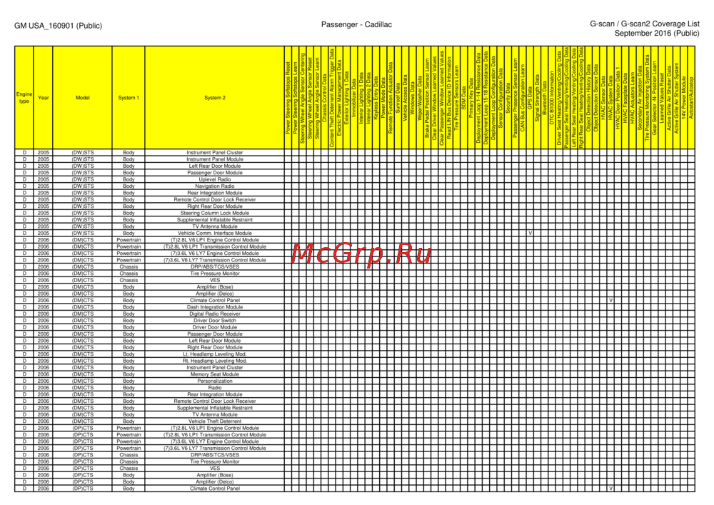 G-scan TAB