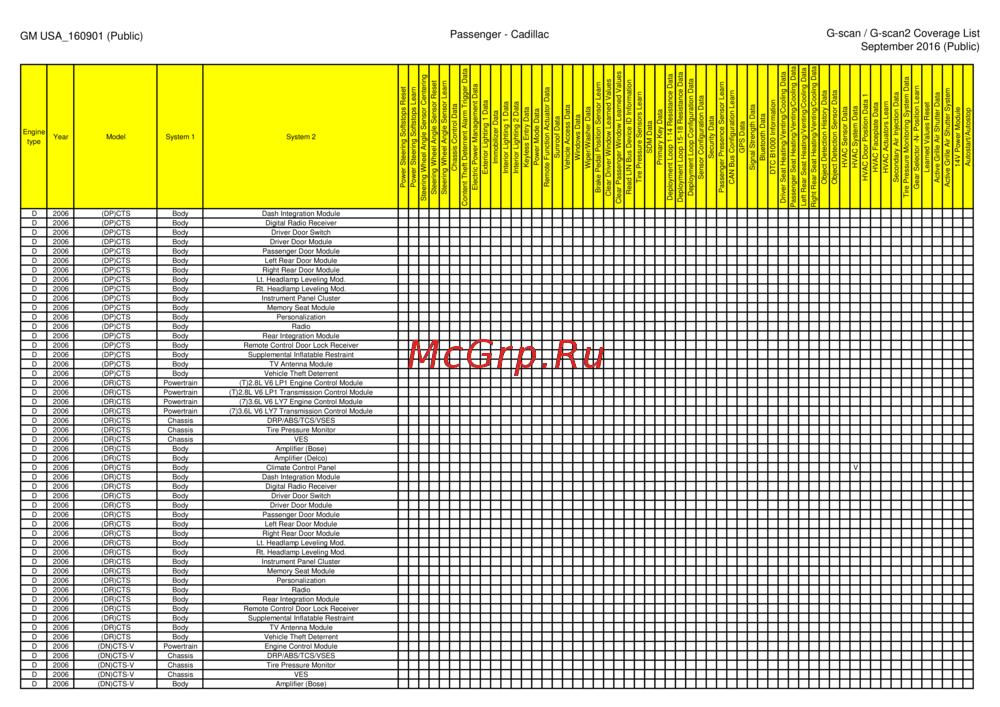 G-scan TAB