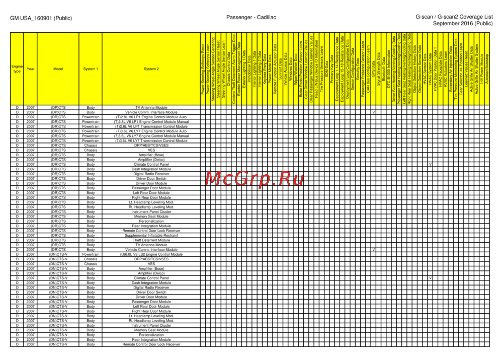 G-scan TAB