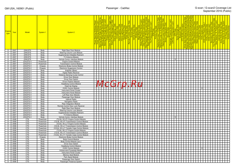 G-scan TAB