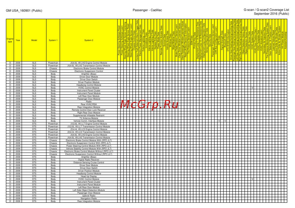 G-scan TAB