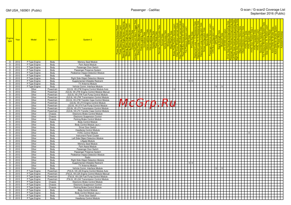 G-scan TAB