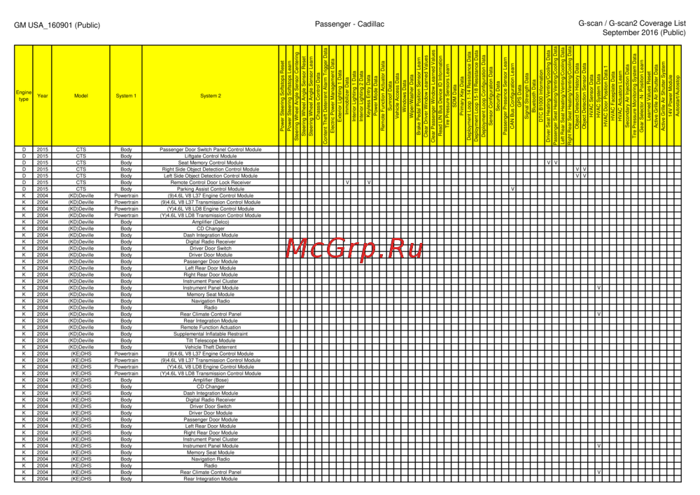 G-scan TAB