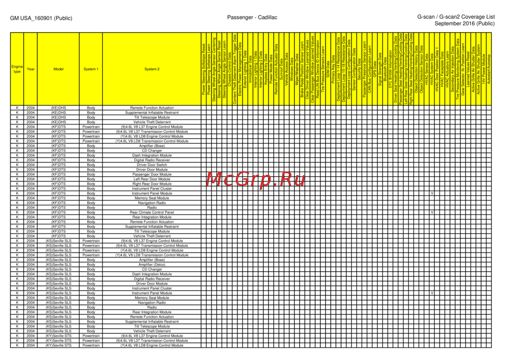 G-scan TAB