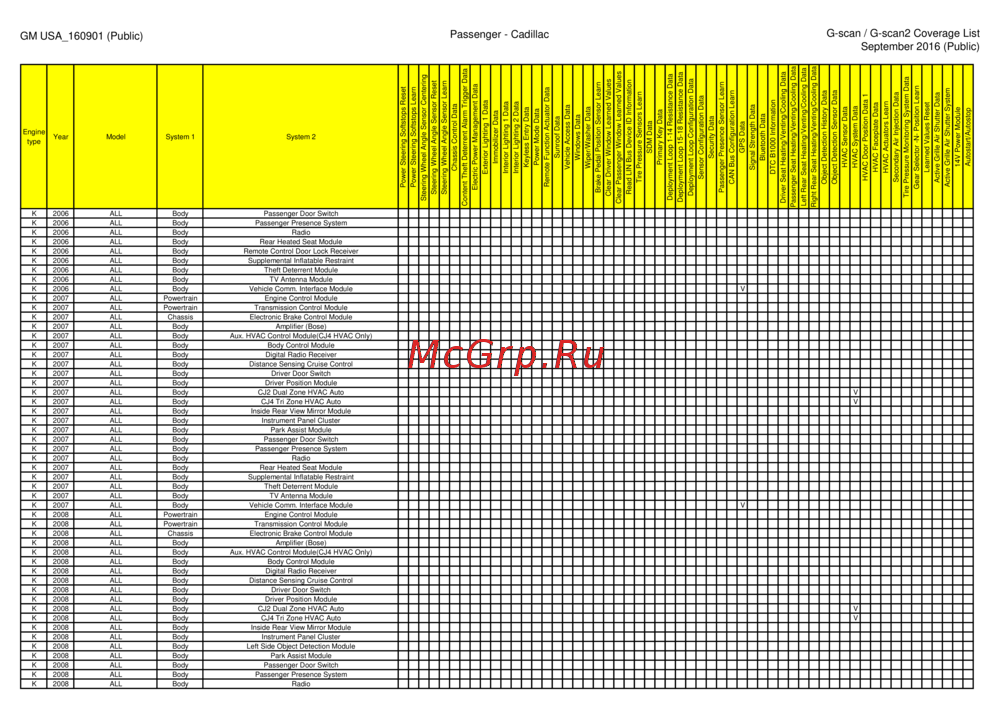 G-scan TAB