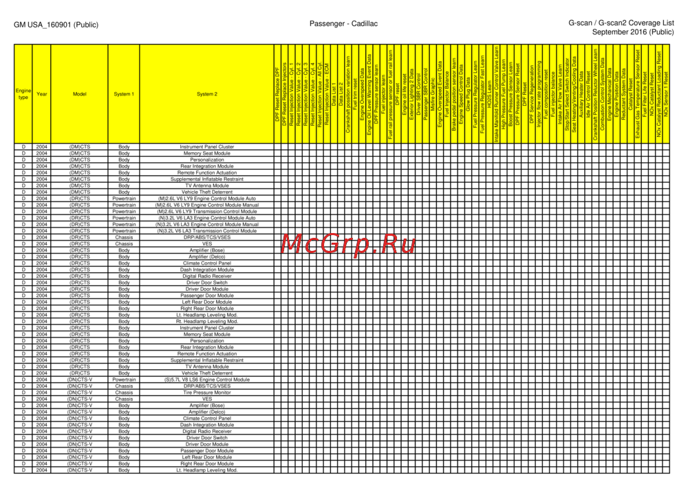 G-scan TAB
