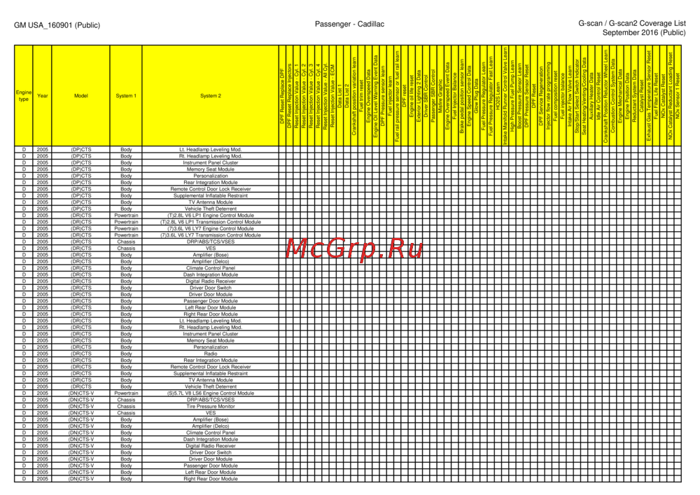 G-scan TAB
