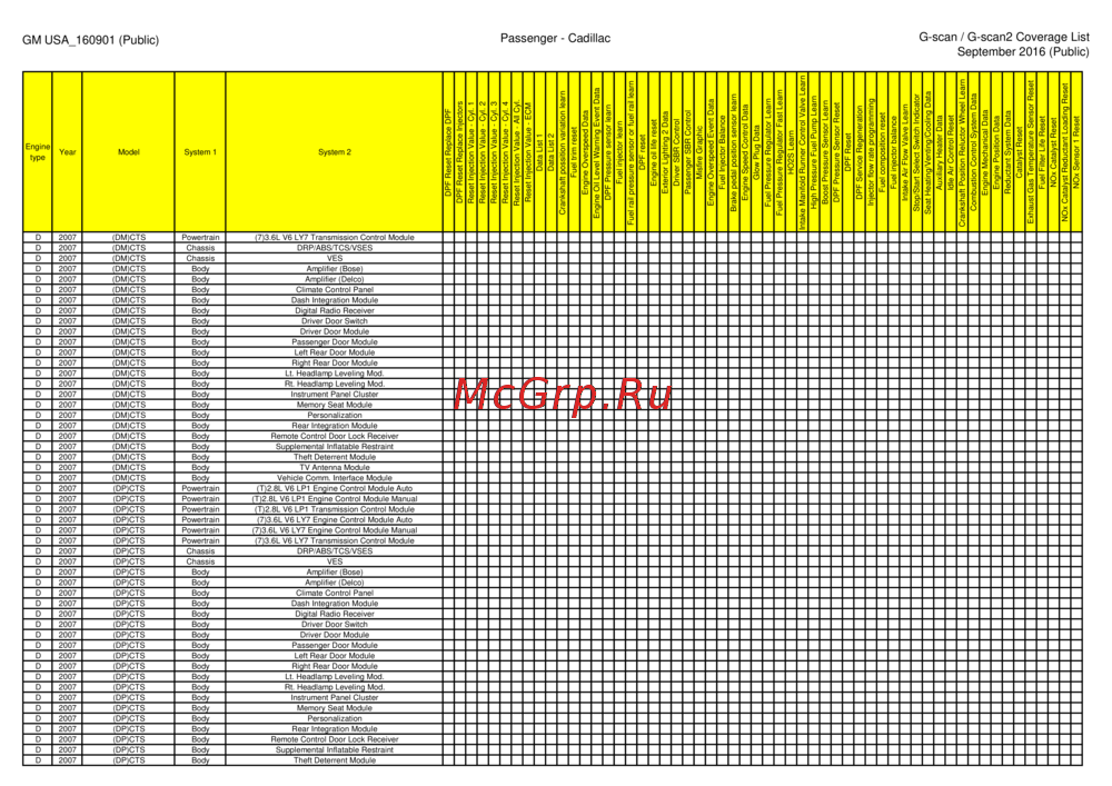 G-scan TAB
