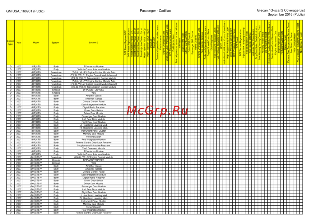 G-scan TAB