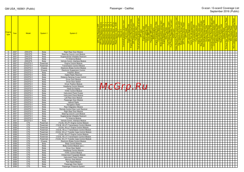 G-scan TAB