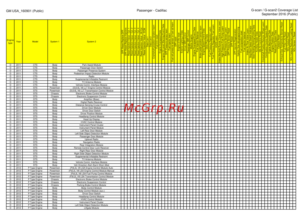 G-scan TAB