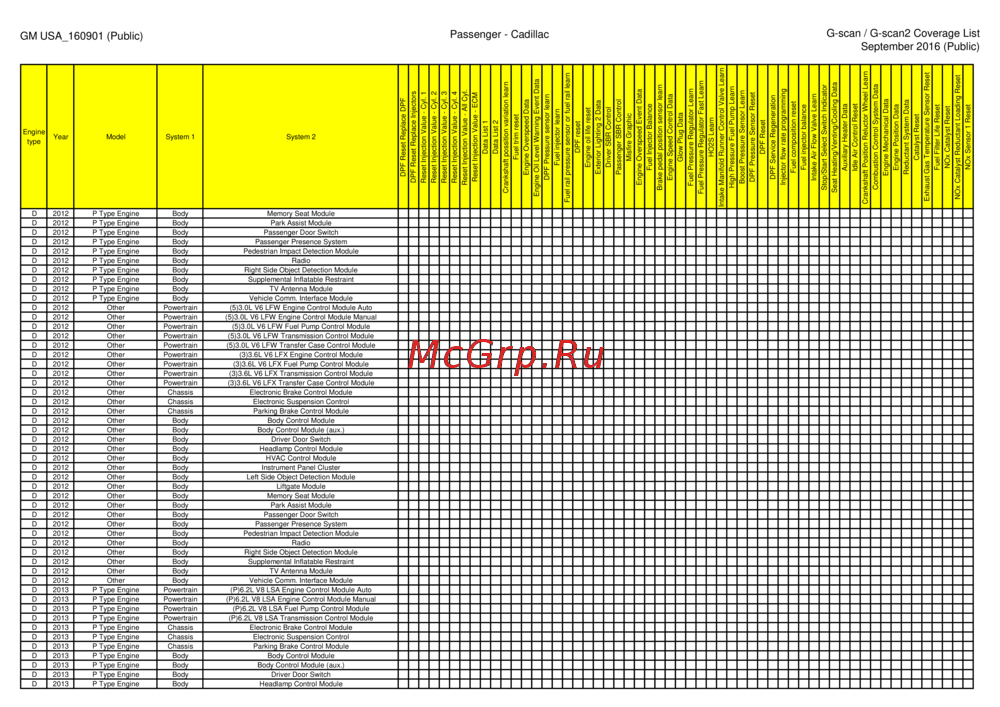 G-scan TAB