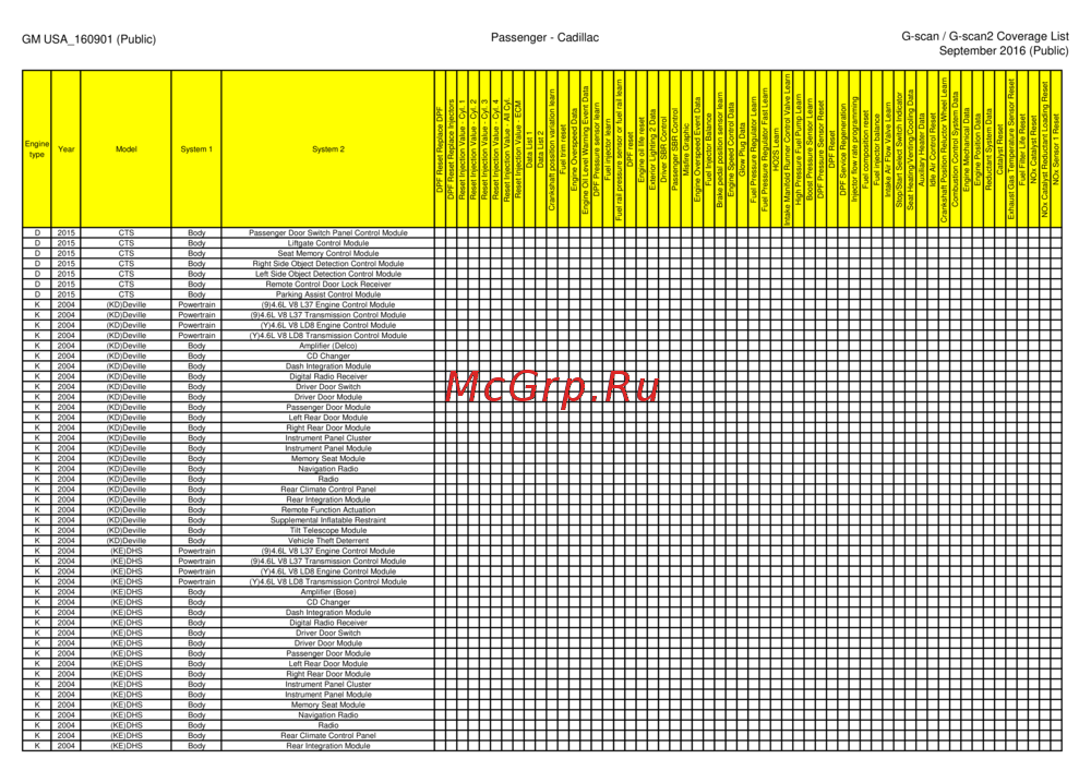 G-scan TAB