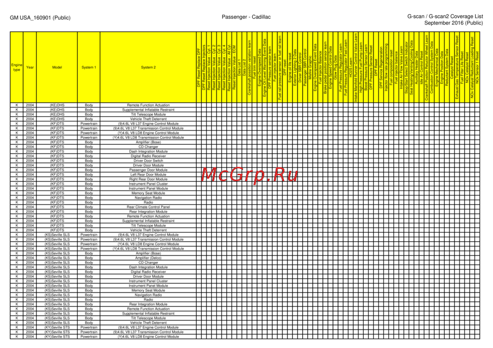 G-scan TAB