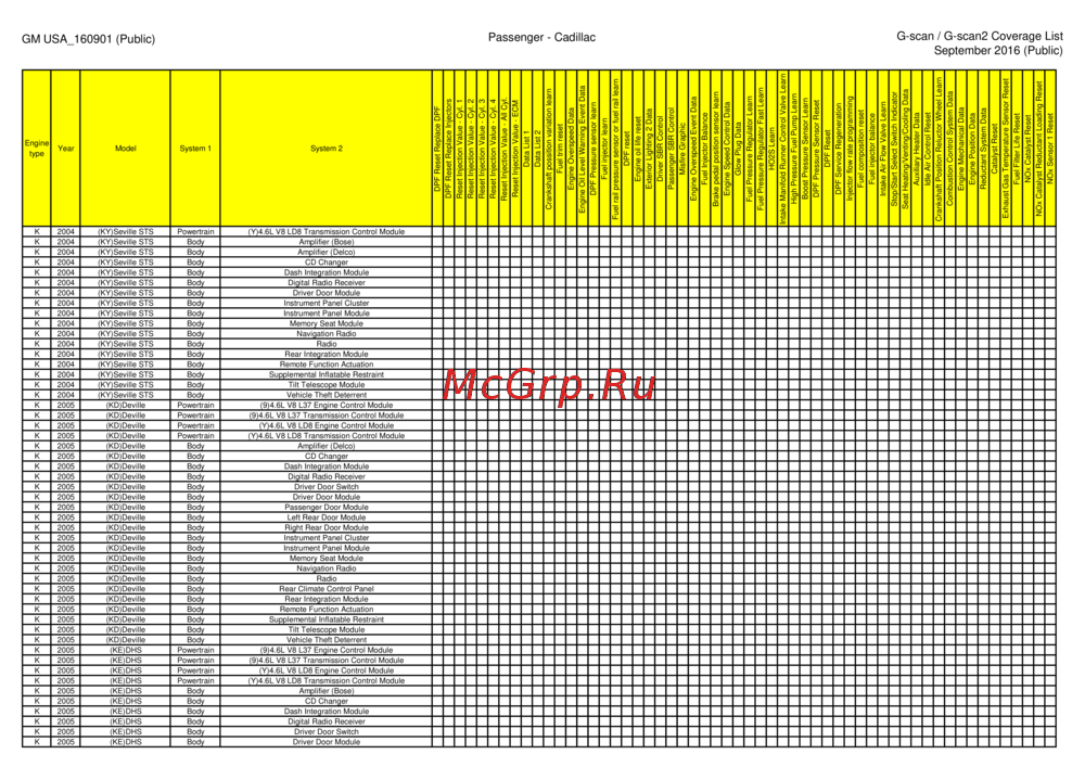 G-scan TAB
