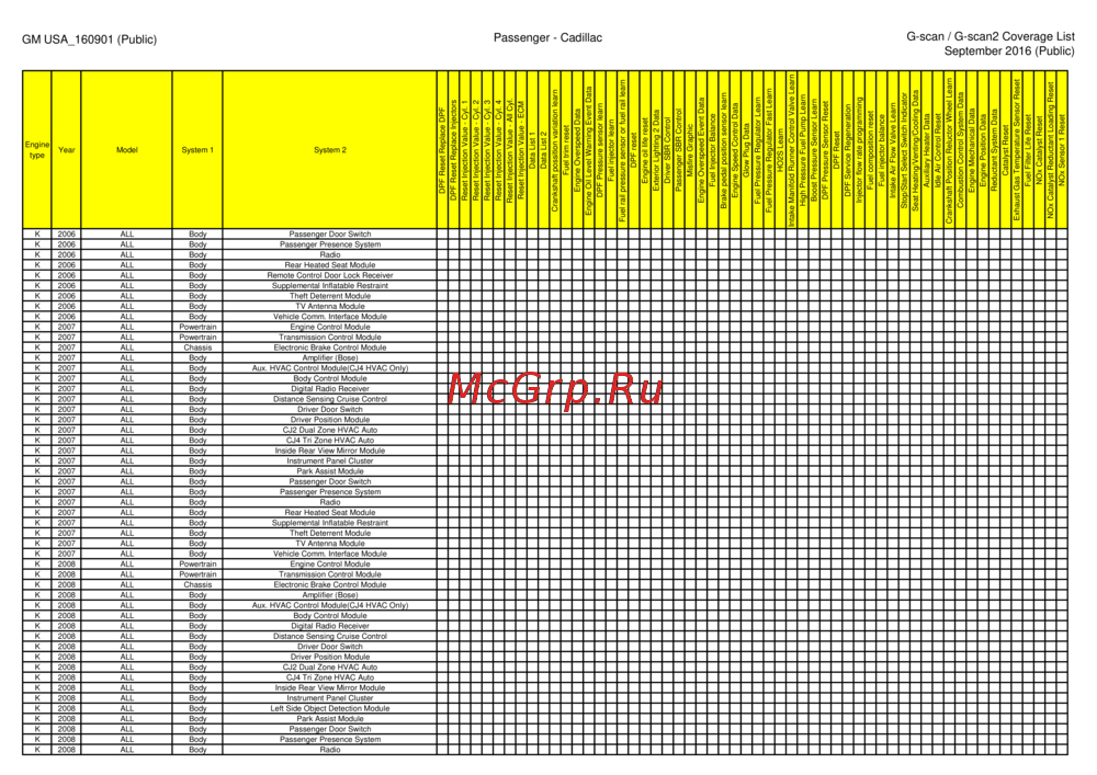 G-scan TAB